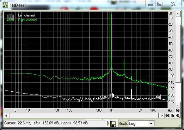 Benchmark Dac1 Distortion