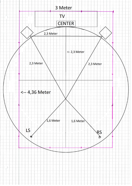 2,3 Meter