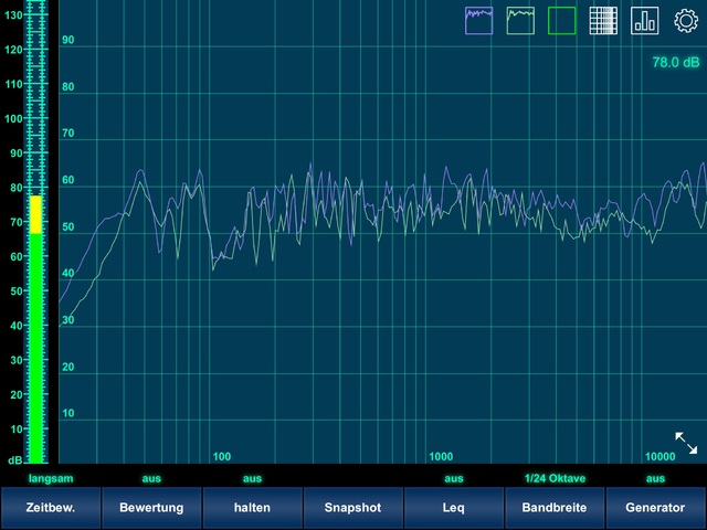 Analyser Rechter Lspr.