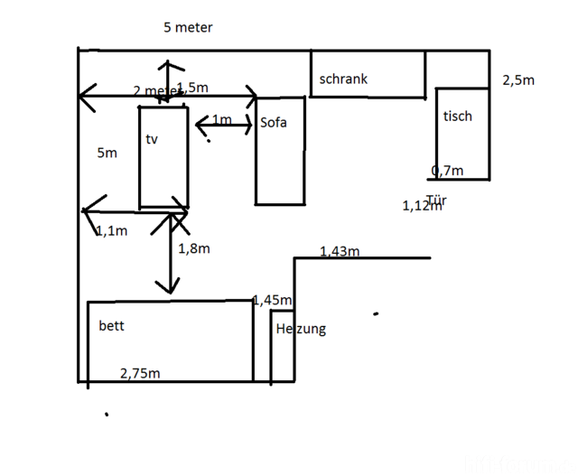 Plan2