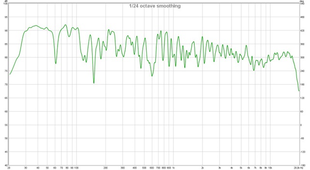 Front Stereo Dirac