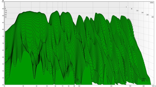 Wasserfall Stereo Dirac