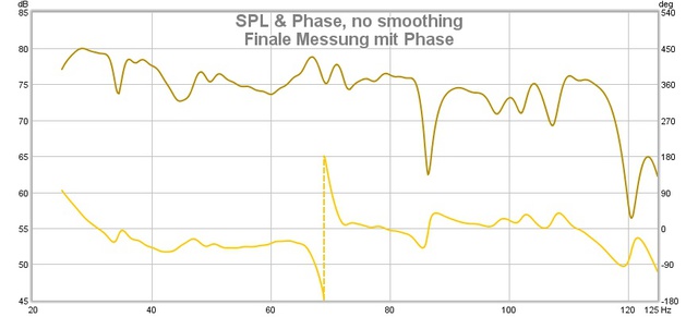 Messung Phase