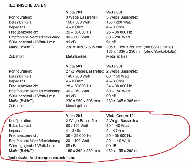 Technische Daten Heco Victa