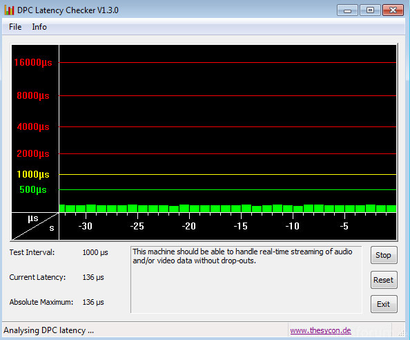 Latency