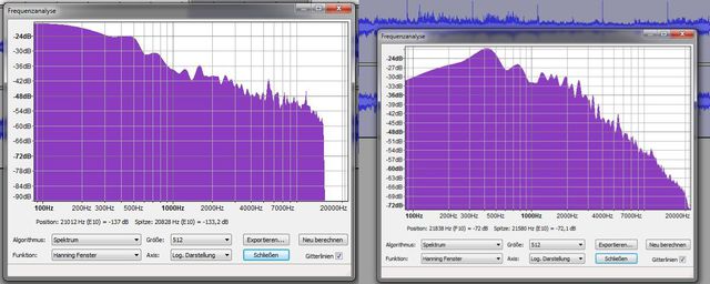 Vergleich Vinyl Mp3