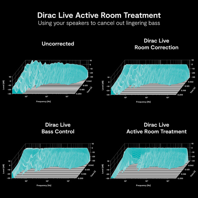 20230104083933 Dirac Water Fall Plots ART Korr4 Web