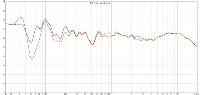 ARC an und aus