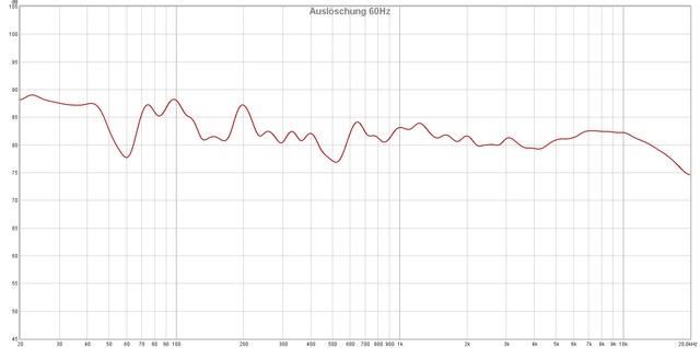 Auslöschung 60Hz