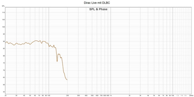 Dirac Live mit DLBC