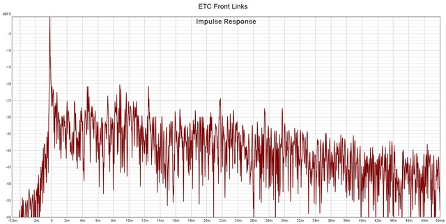 ETC Front Links bis 50ms  30.12.22