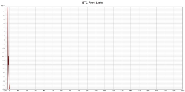 ETC Front Links