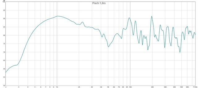 Flach 1,8m