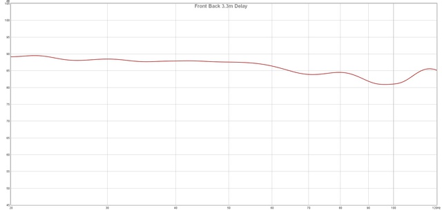 Front Back 3 3m Delay