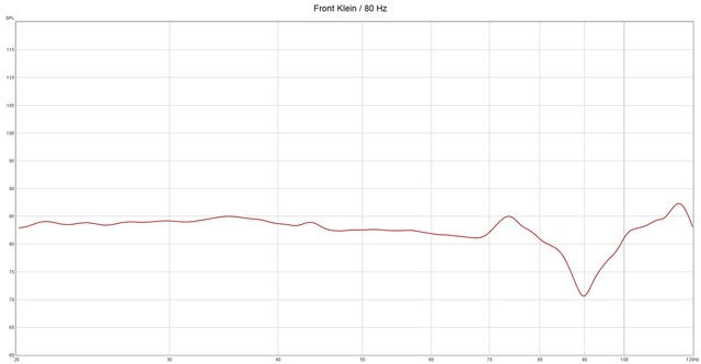 Front Klein 80 Hz