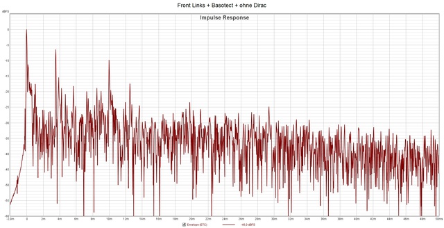 Front Links + Basotect + Ohne Dirac