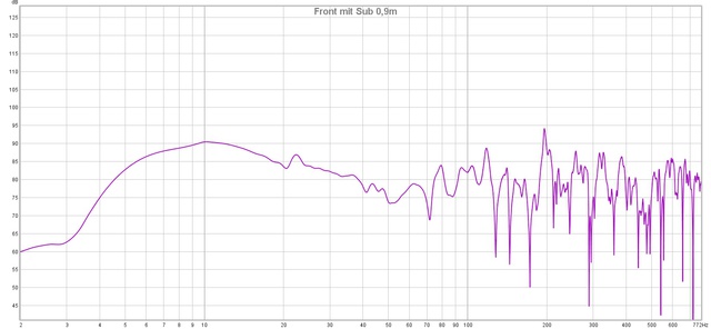 Front mit Sub 0,9m