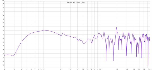 Front mit Sub 1,2m