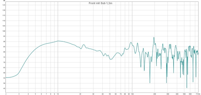 Front mit Sub 1,5m
