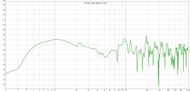 Front mit Sub 2,1m