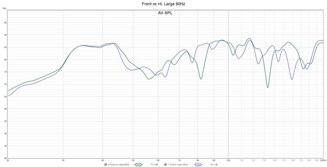 Front re.+li. Large 80Hz