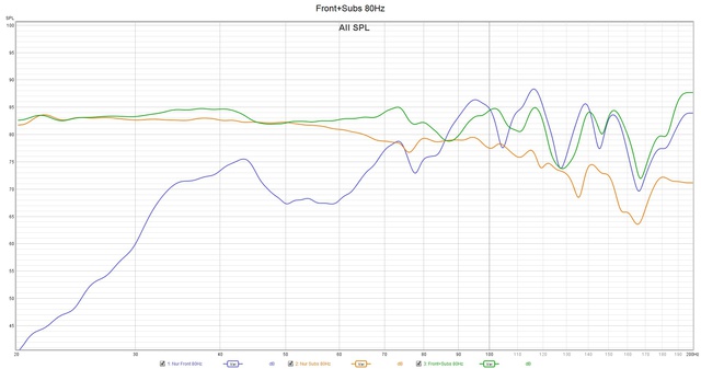 Front+Sub 80Hz