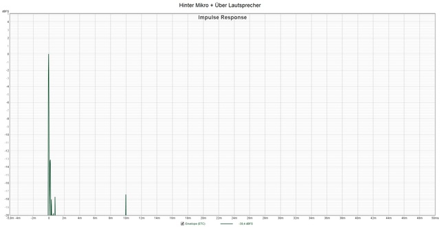 Hinter Mikro + Über Lautsprecher