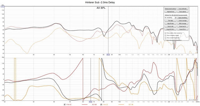 Hinterer Sub -2ms Delay