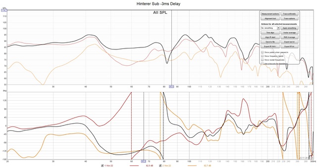 Hinterer Sub -3ms Delay