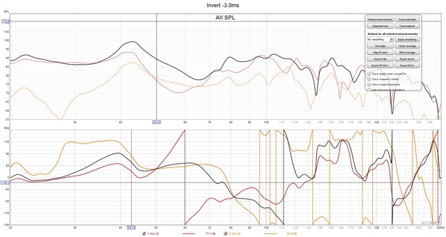 Invert  3 0ms