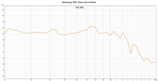 Messung Sub vorn+hinten+ARC