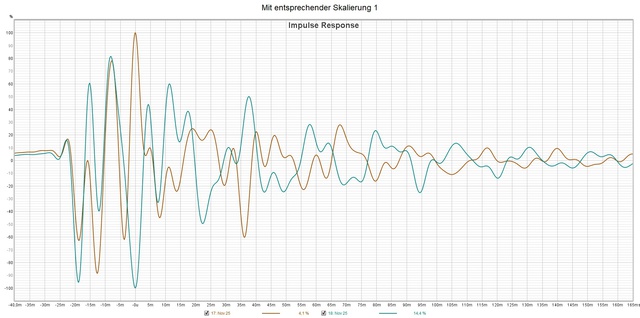 Mit entsprechender Saklierung 1