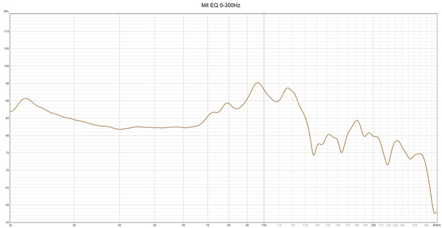 Mit EQ 0-300Hz