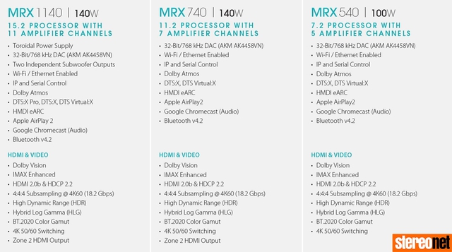 Mrx Comparison  Large Full