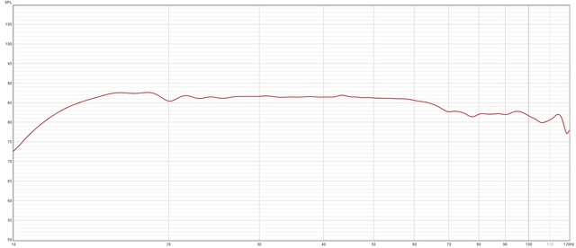 MSO+Dirac(HPF 24dB)