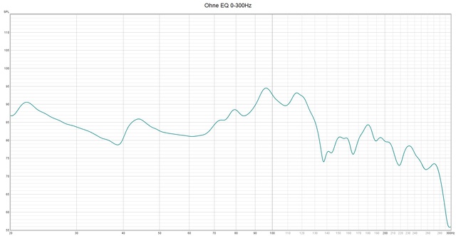 Ohne EQ 0-300Hz