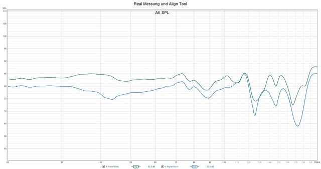 Real Messung und Align Tool