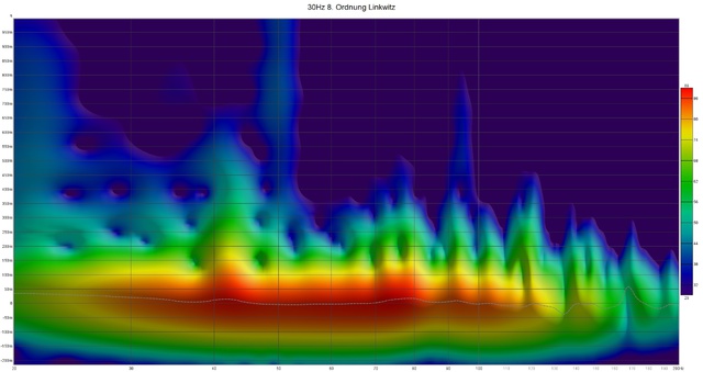 Spectrogram 30Hz 8  Ordnung Linkwitz