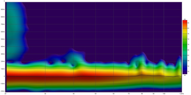 Spectrogram