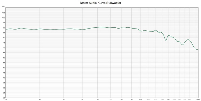 Storm Audio Kurve Subwoofer