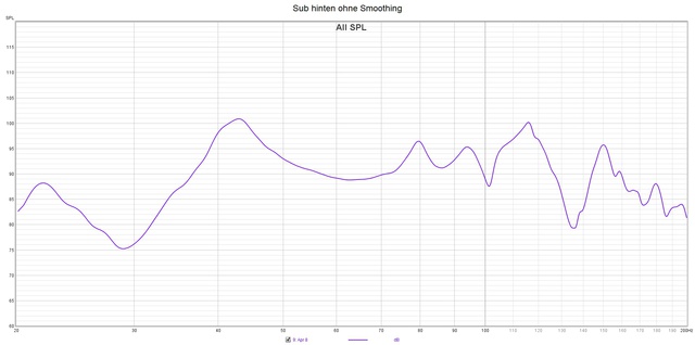 Sub hinten ohne Smoothing