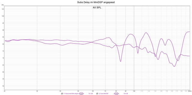 Sub im MiniDSP angepasst