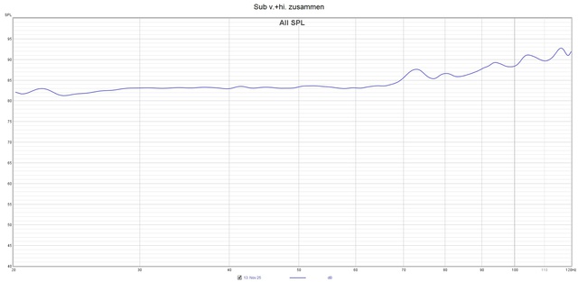 Sub v.+hi. zusammen