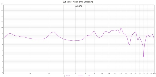 Sub vorn + hinten ohne Smoothing