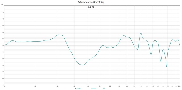 Sub vorn ohne Smoothing