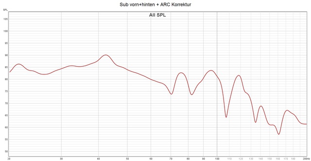 Sub vorn+hinten+ARC