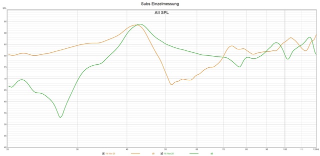 Subs Einzelmessung