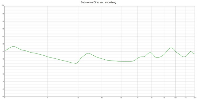 Subs ohne Dirac var. smoothing