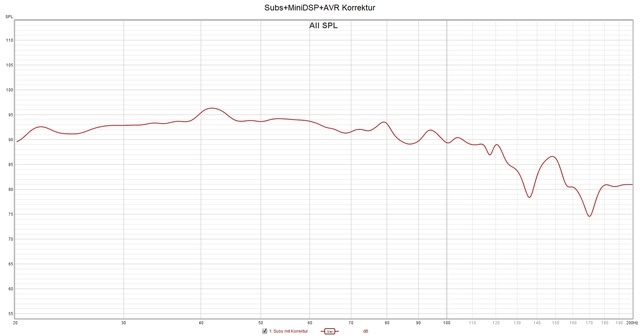 Subs+MiniDSP+AVR(Anthem MRX 740) Korrektur(10.04.21)