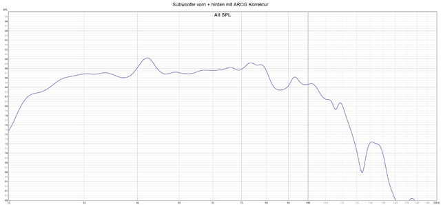 Subwoofer vorn + hinten mit ARCG Korrektur